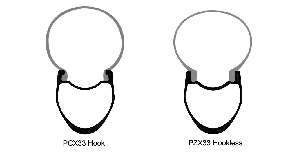 bead hook vs hookless rim