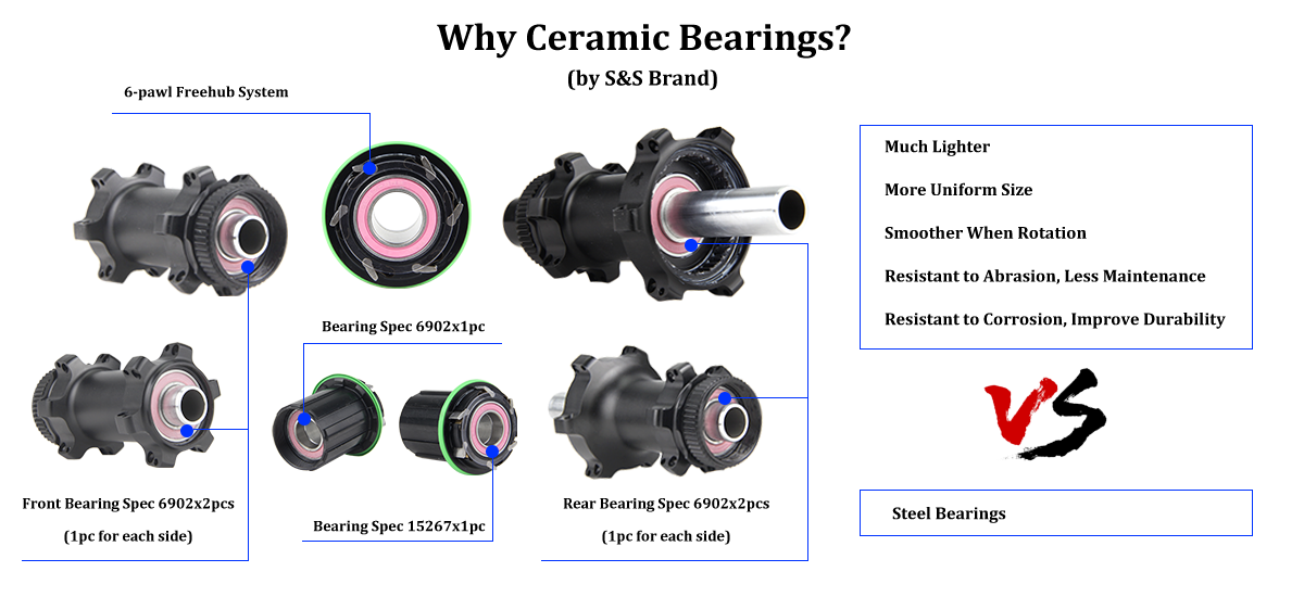 ceramic bearings for ProX 98DB carbon road wheels