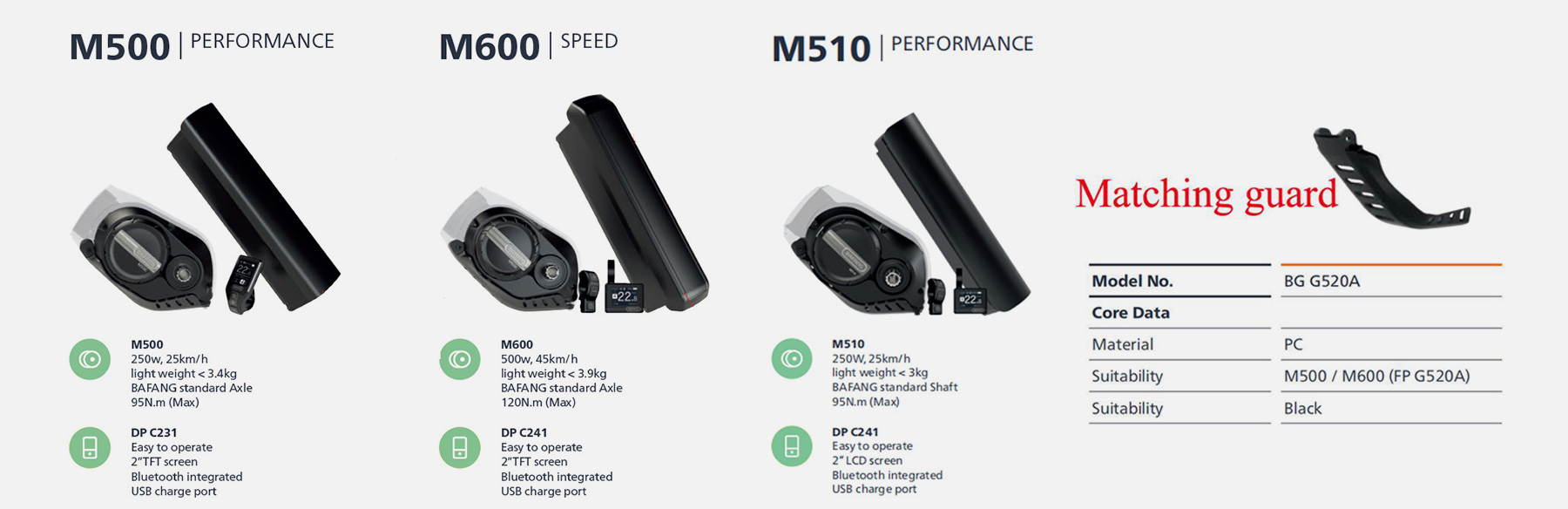 compatible Bafang motors M500, M600, M510