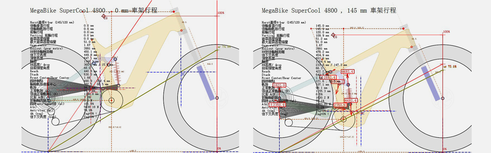 PXE18 Frame Suspension Simulation From 0~150mm Travel