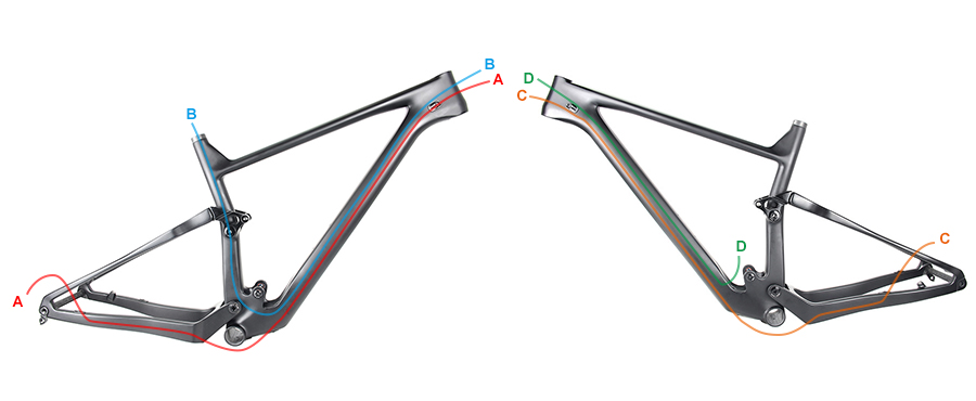 full internal cable routing