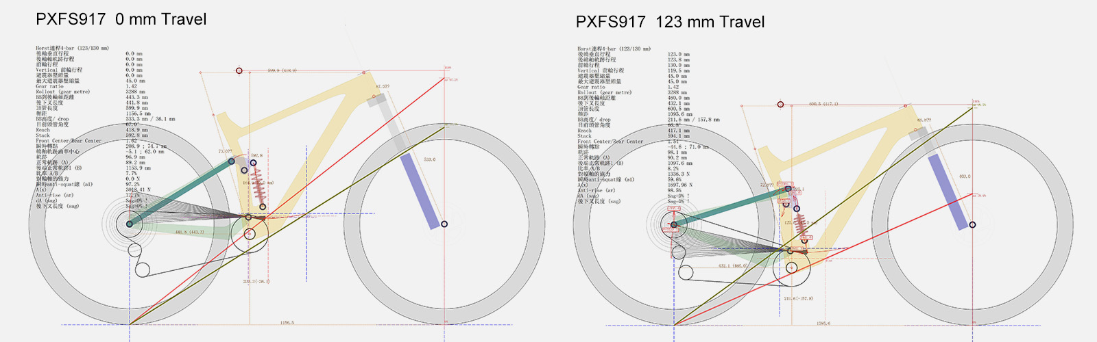PXFS917 Frame Suspension Simulation