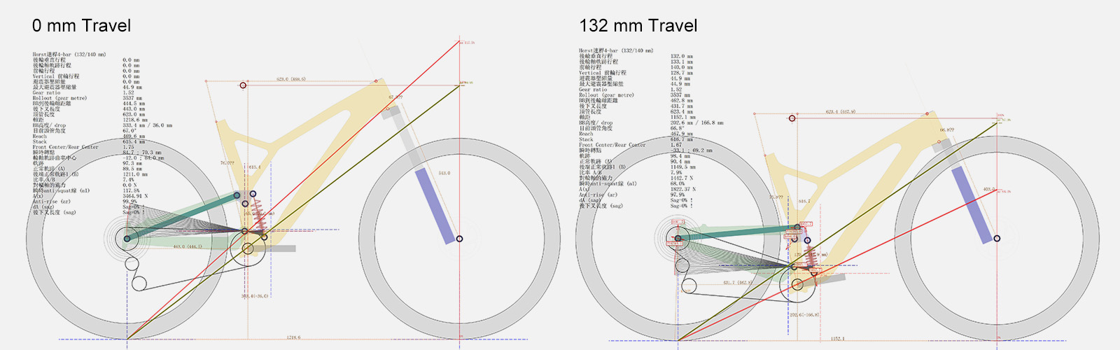 PXFS958 Frame Suspension Simulation From 0~132mm Travel