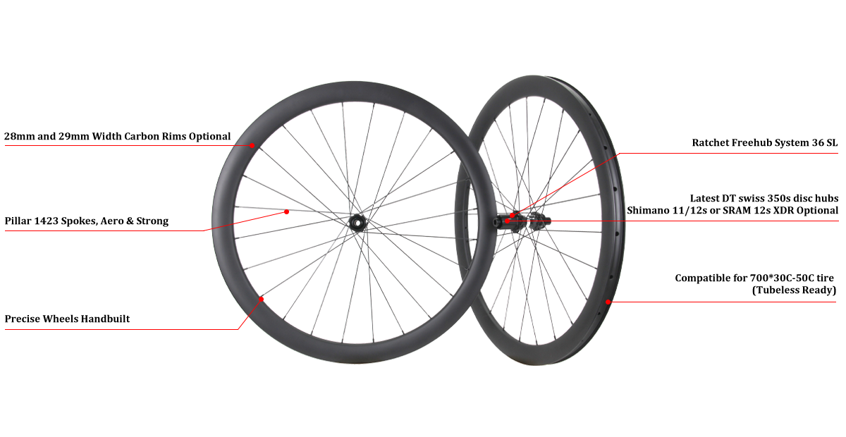 gravel wheelset 700c disc