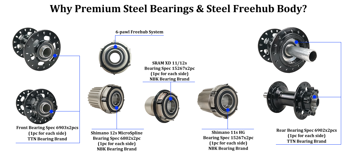 carbon MTB Wheels with E810 steel hubs