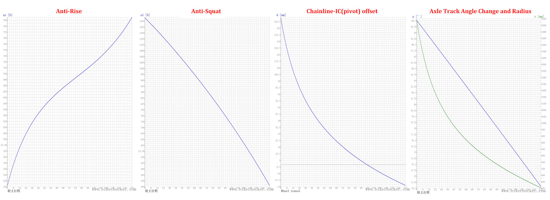 Suspension System Simulation Data