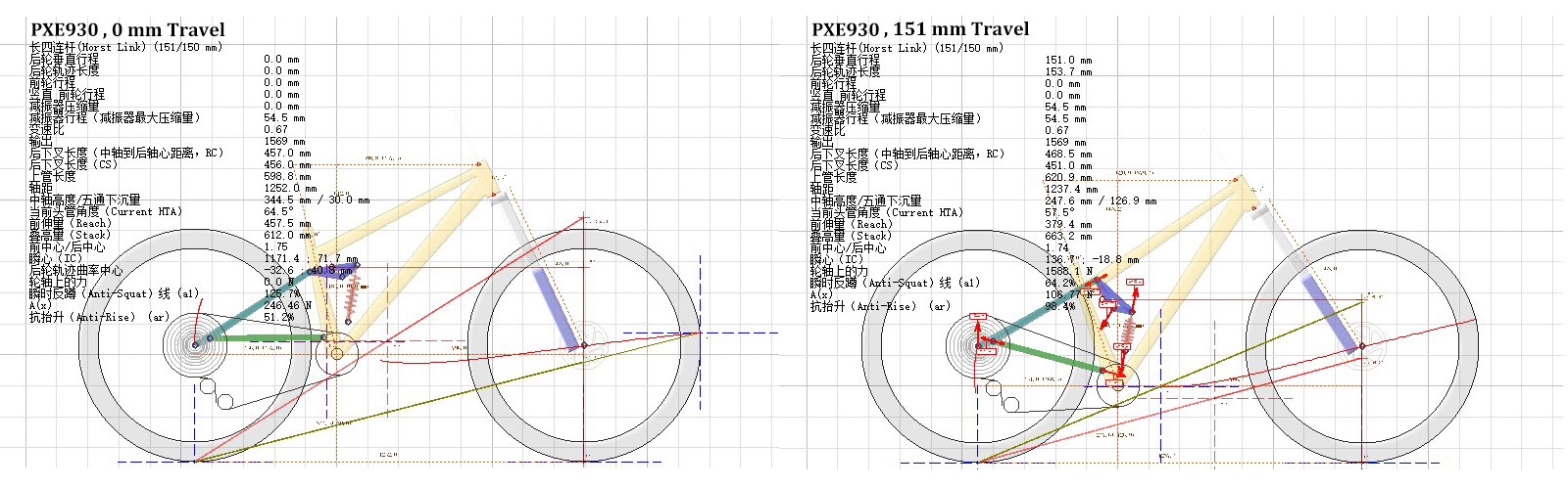 PXE930 Ebike Frame Suspension Simulation