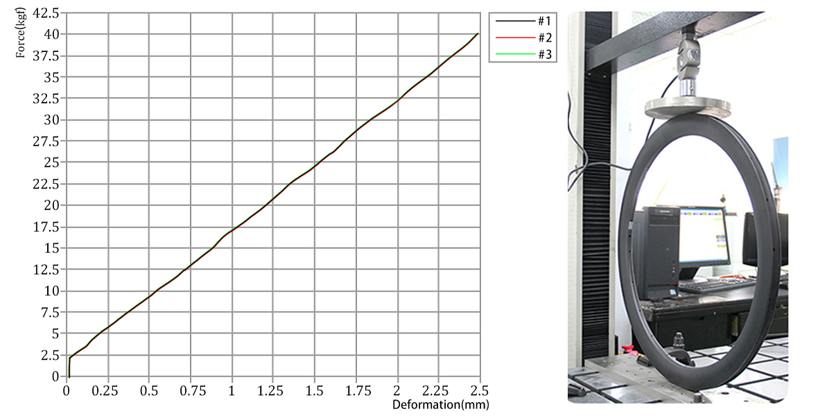 Vertical Rigidity Test for ProX Carbon Rims