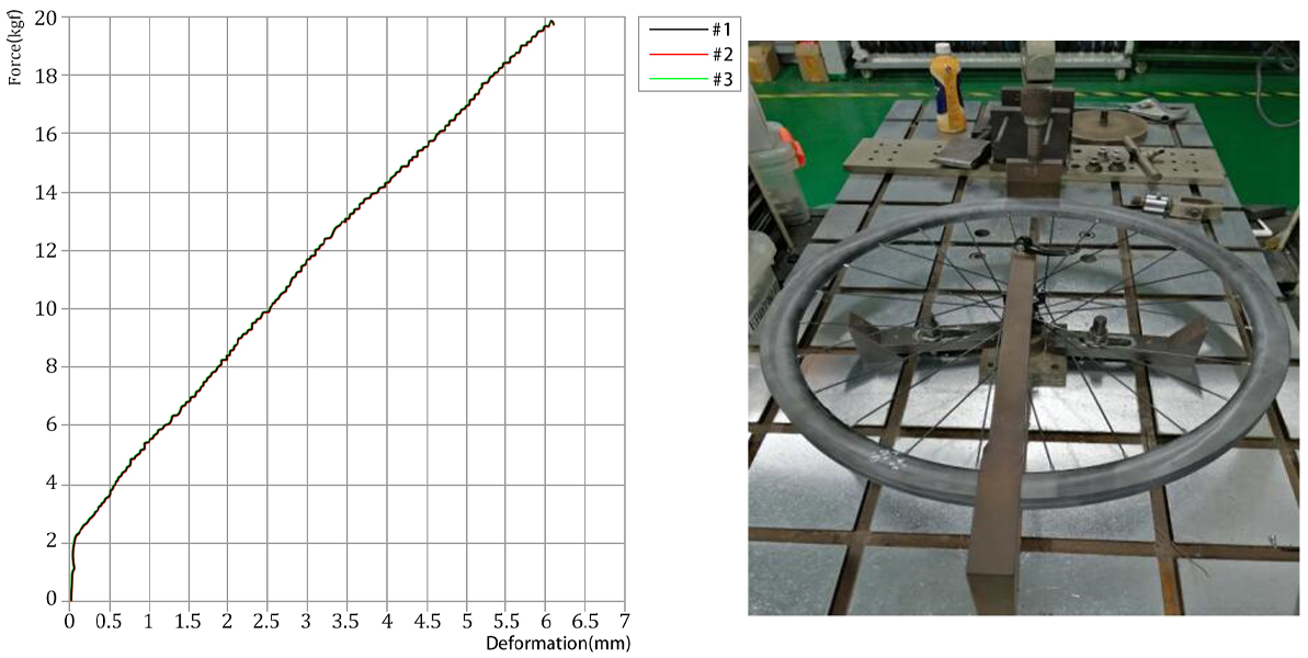 Lateral Rigidity Test for ProX Carbon Rims