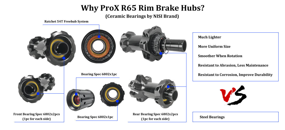 ProX R65 rim brake hubs designed for carbon spokes