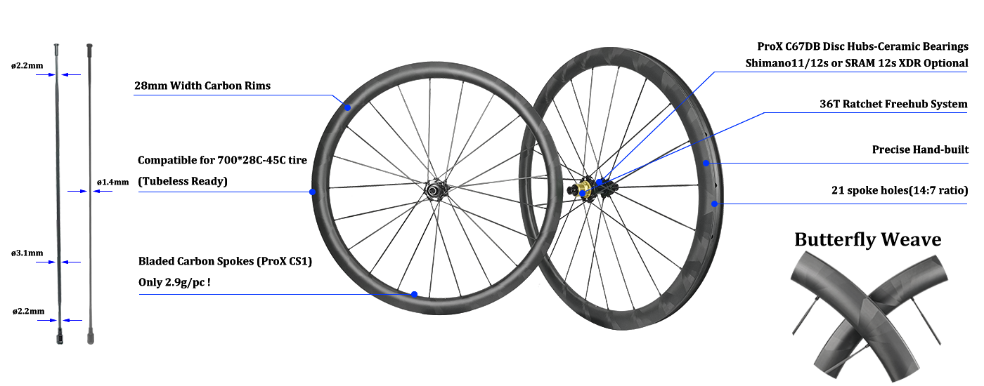 ProX carbon spoke wheels with Butterfly Weave