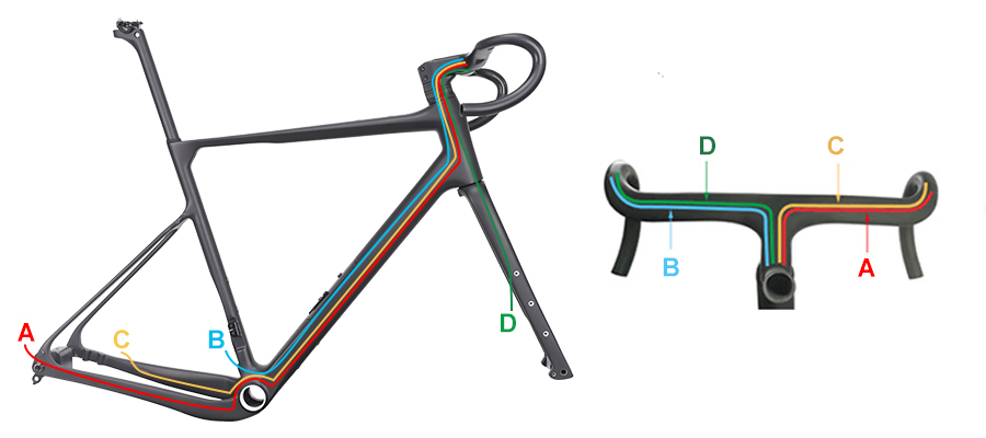 PXG071-PRO gravel frame full hidden cable with handlebar