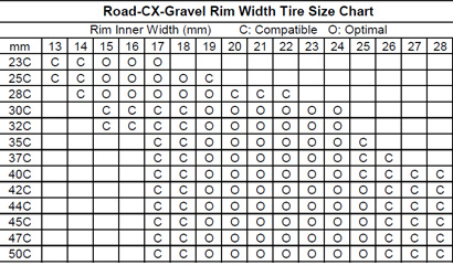 Bicycle Rim Width Tire Size Chart